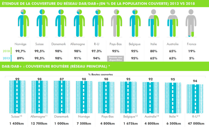 Le DAB+ : pilier de la radio de demain en Europe Le DAB+ : pilier de la radio de demain en Europe