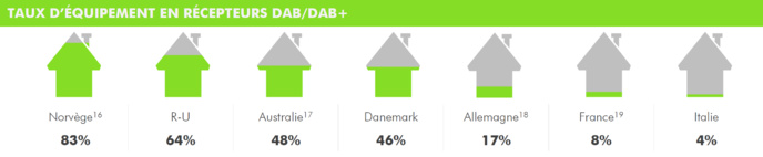Le DAB+ : pilier de la radio de demain en Europe Le DAB+ : pilier de la radio de demain en Europe