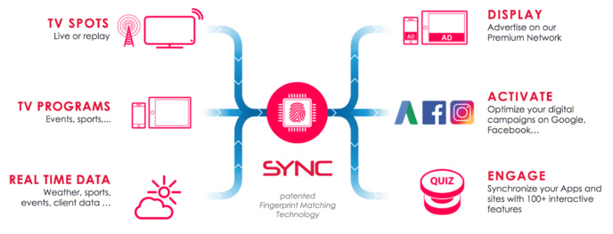 SYNC ouvre une nouvelle voie pour la pub mobile SYNC ouvre une nouvelle voie pour la pub mobile