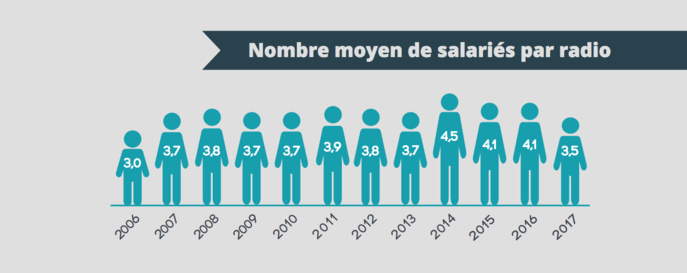 Une année difficile pour les radios de la FRAP Une année difficile pour les radios de la FRAP