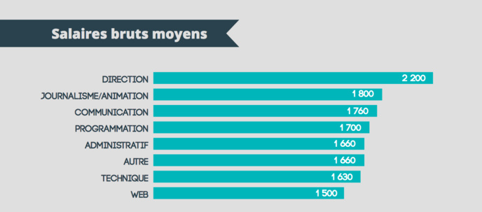 Une année difficile pour les radios de la FRAP Une année difficile pour les radios de la FRAP
