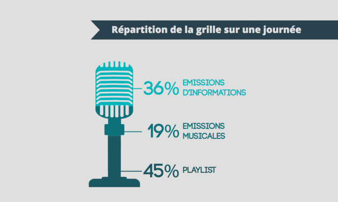 Une année difficile pour les radios de la FRAP Une année difficile pour les radios de la FRAP