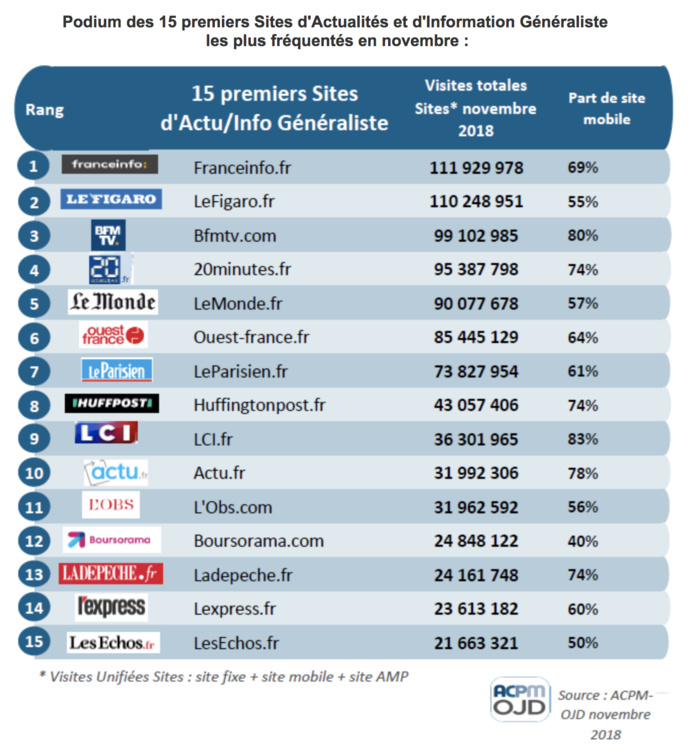 franceinfo championne de l'audience numérique franceinfo championne de l'audience numérique