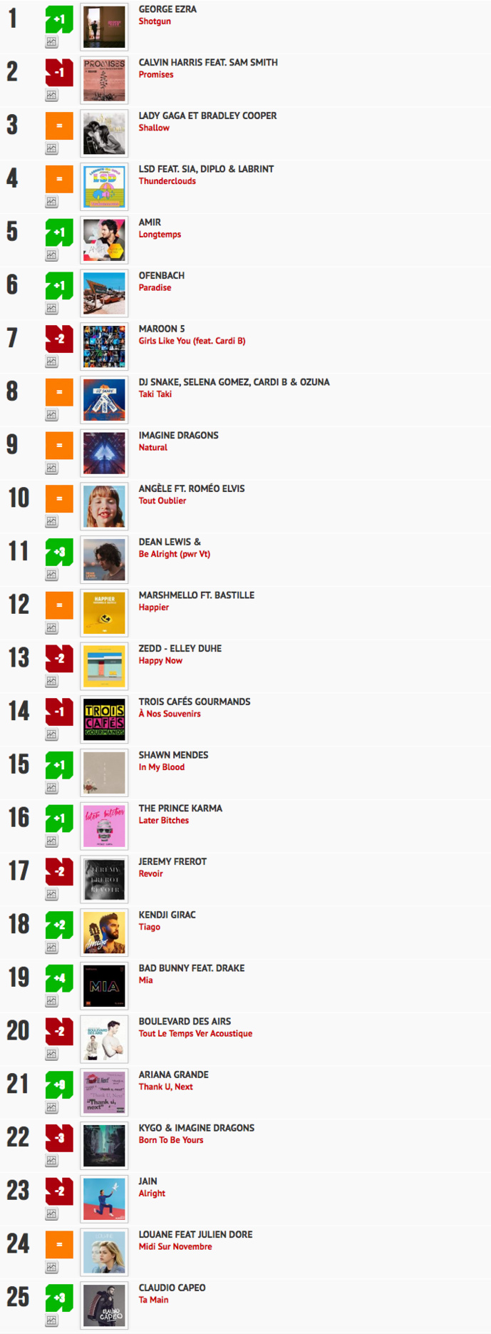 Classement "Le Radio Buzz 40 / La Lettre Pro de la Radio" Classement "Le Radio Buzz 40 / La Lettre Pro de la Radio"
