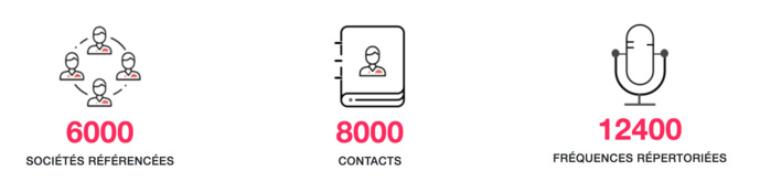 ConnectOnAir.com : le nouveau hub des professionnels de la radio ConnectOnAir.com : le nouveau hub des professionnels de la radio