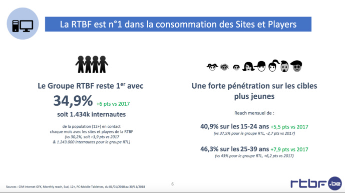 La RTBF confirme son leadership en radio La RTBF confirme son leadership en radio