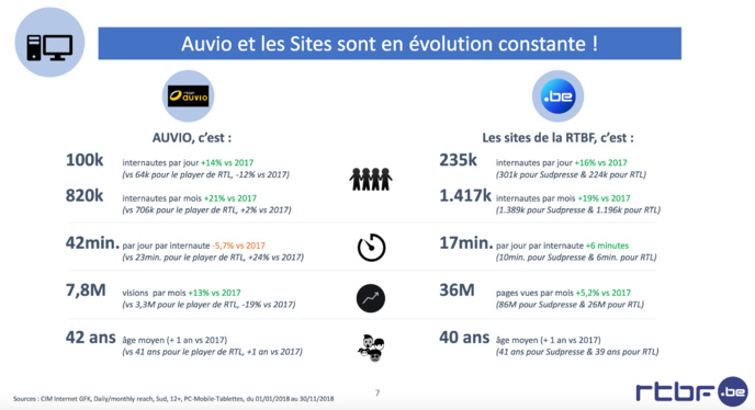 La RTBF confirme son leadership en radio La RTBF confirme son leadership en radio