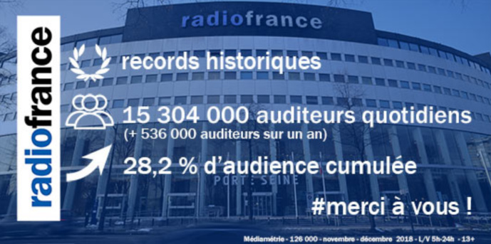 Radio France franchit la barre des 15 millions d'auditeurs Radio France franchit la barre des 15 millions d'auditeurs