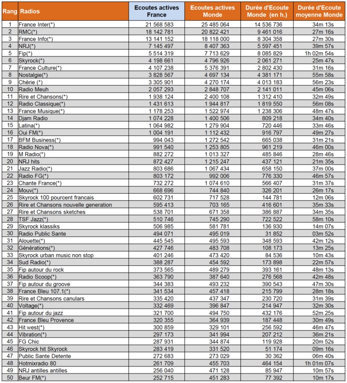 Les flux digitaux les plus puissants en décembre 2018 Les flux digitaux les plus puissants en décembre 2018