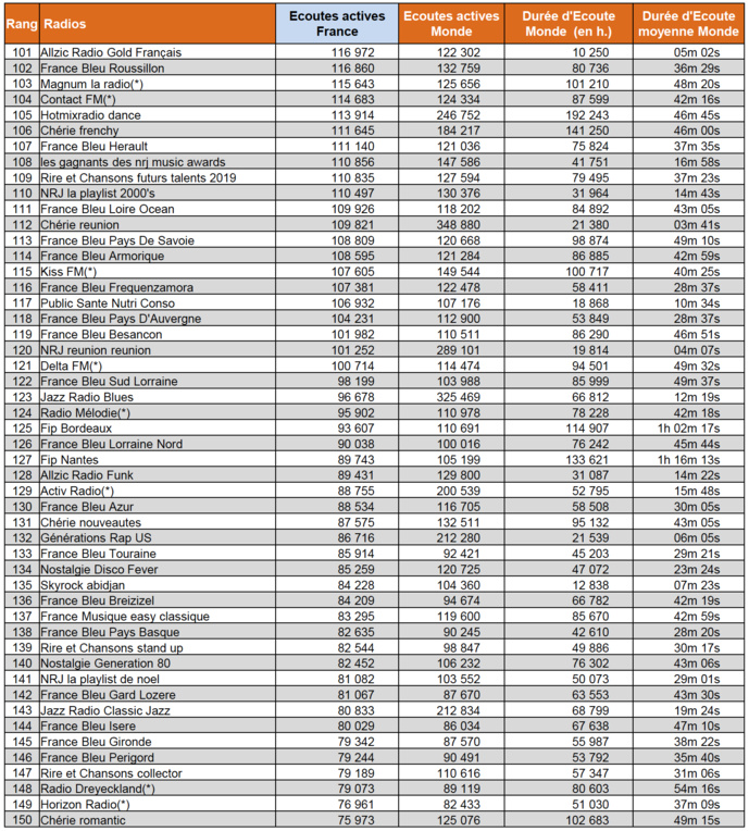 Les flux digitaux les plus puissants en décembre 2018 Les flux digitaux les plus puissants en décembre 2018