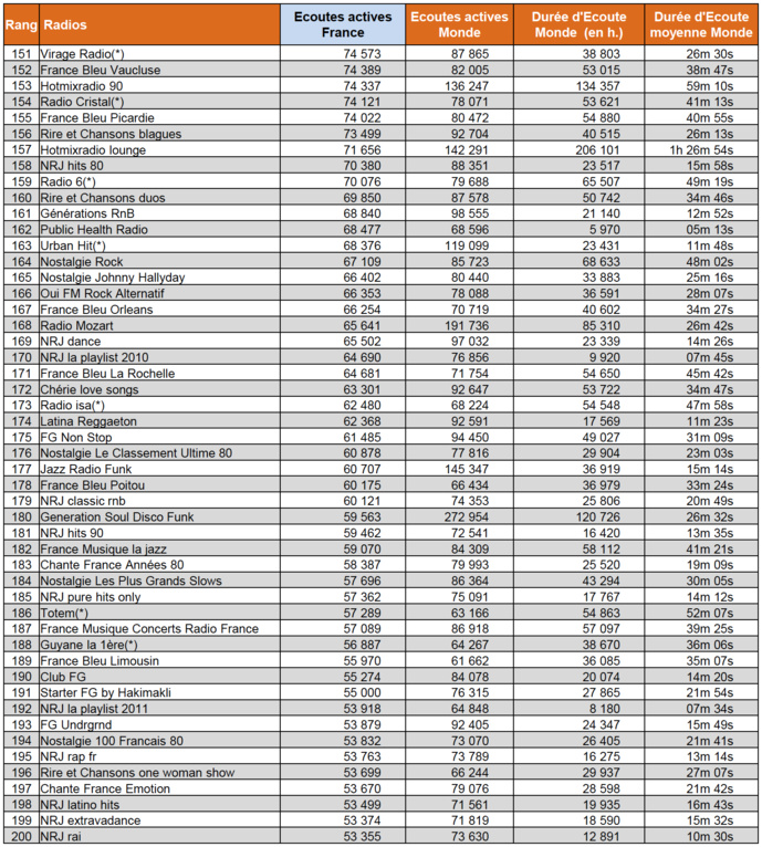 Les flux digitaux les plus puissants en décembre 2018 Les flux digitaux les plus puissants en décembre 2018