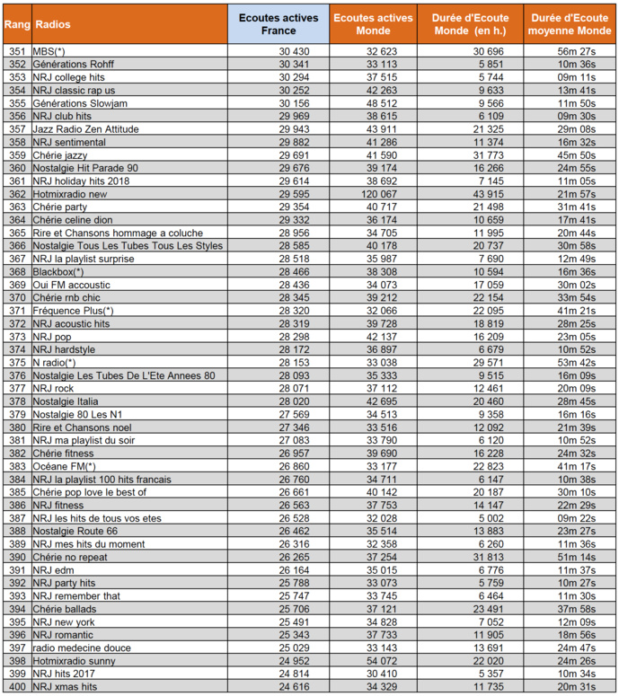 Les flux digitaux les plus puissants en décembre 2018 Les flux digitaux les plus puissants en décembre 2018