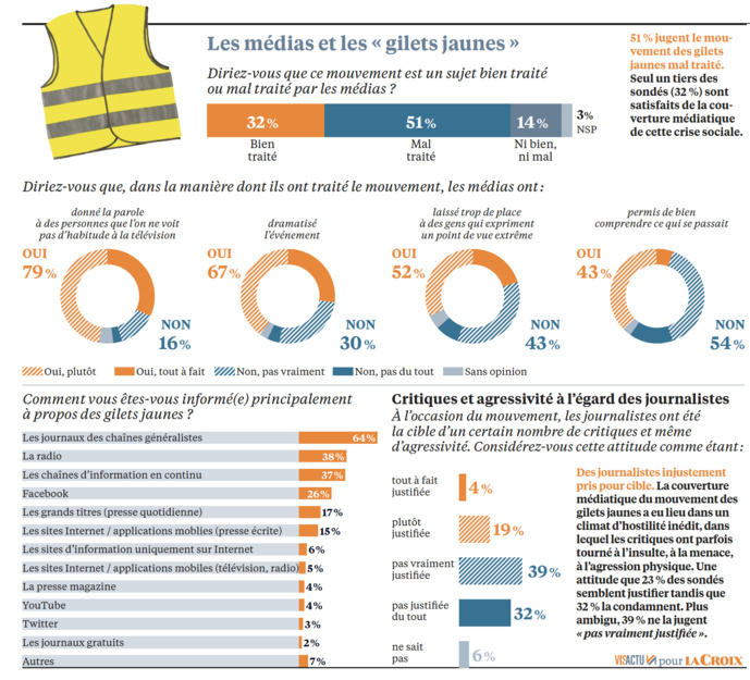 Baisse de 6 points de la confiance accordée à la radio Baisse de 6 points de la confiance accordée à la radio