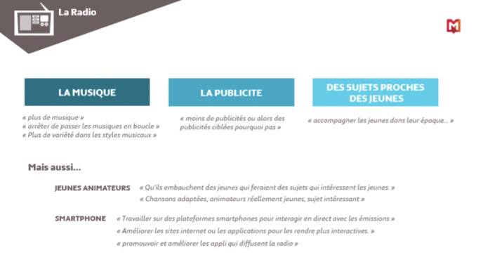 Les jeunes ont une image positive de la radio Les jeunes ont une image positive de la radio