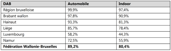 La RTBF respecte ses quotas francophones La RTBF respecte ses quotas francophones