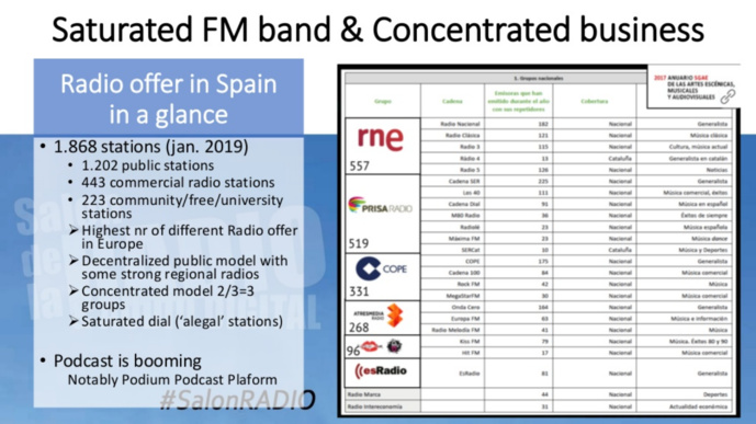 Le poids de la radio en Espagne et au Portugal