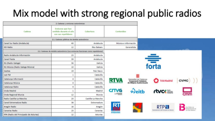 Le poids de la radio en Espagne et au Portugal Le poids de la radio en Espagne et au Portugal