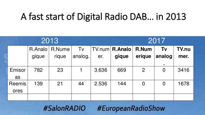 Le poids de la radio en Espagne et au Portugal Le poids de la radio en Espagne et au Portugal
