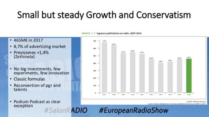 Le poids de la radio en Espagne et au Portugal Le poids de la radio en Espagne et au Portugal