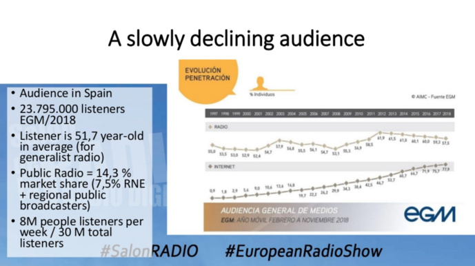 Le poids de la radio en Espagne et au Portugal Le poids de la radio en Espagne et au Portugal