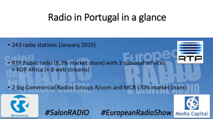 Le poids de la radio en Espagne et au Portugal Le poids de la radio en Espagne et au Portugal
