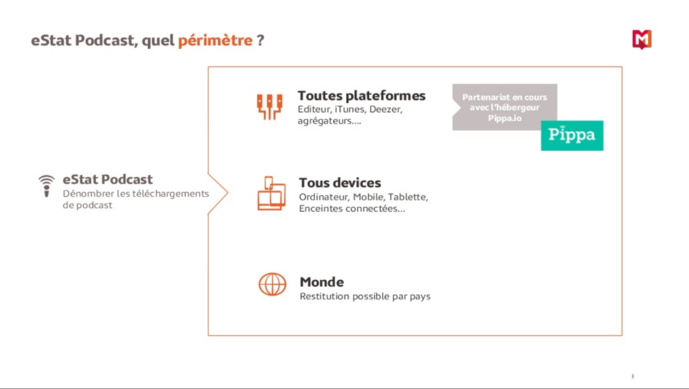 Vers une mesure certifiée des podcasts Vers une mesure certifiée des podcasts