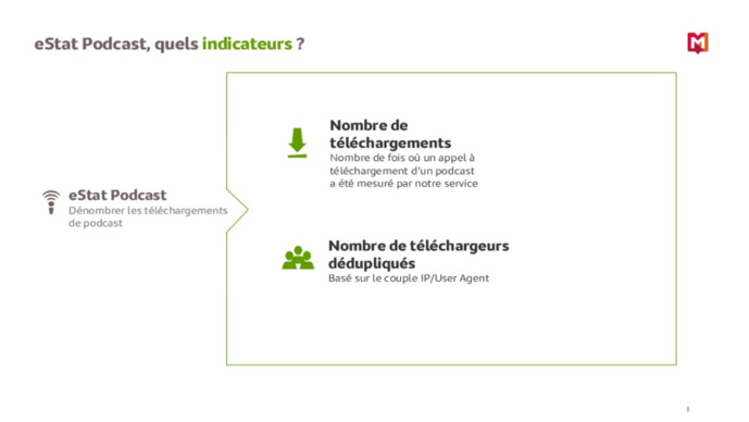 Vers une mesure certifiée des podcasts Vers une mesure certifiée des podcasts