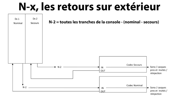 Bête noire de technique radio : les liaisons extérieures et les N-X