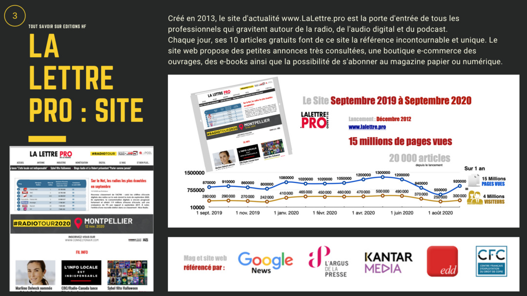 La Lettre Pro de la Radio - Présentation La Lettre Pro de la Radio - Présentation
