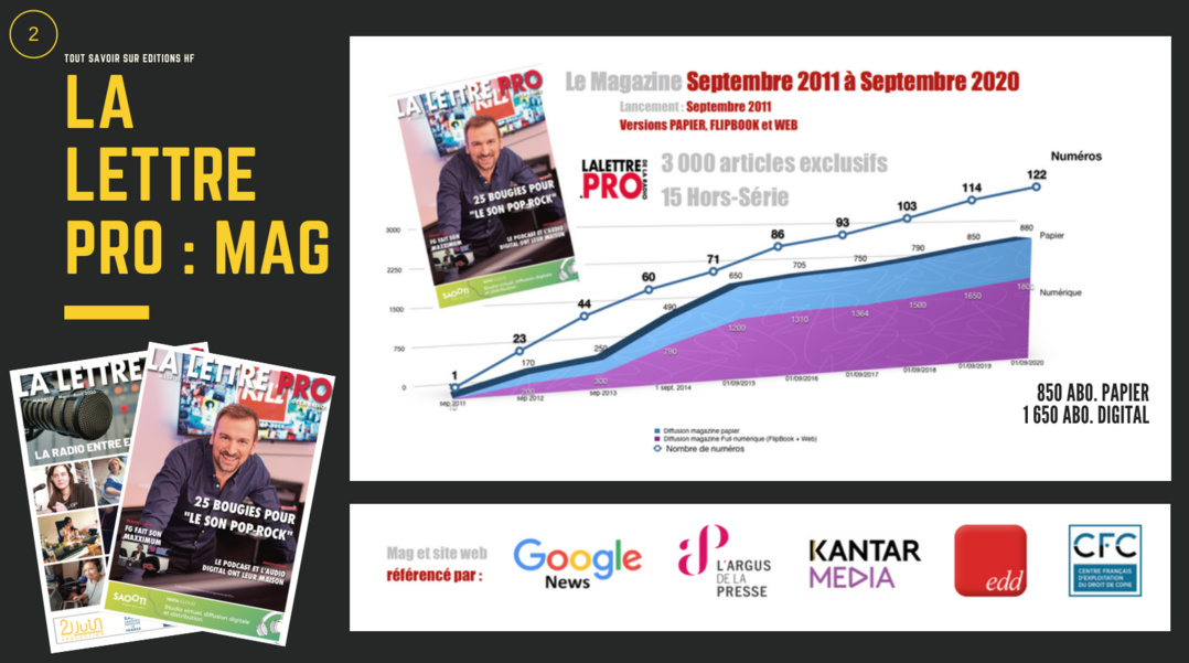 La Lettre Pro de la Radio - Présentation La Lettre Pro de la Radio - Présentation