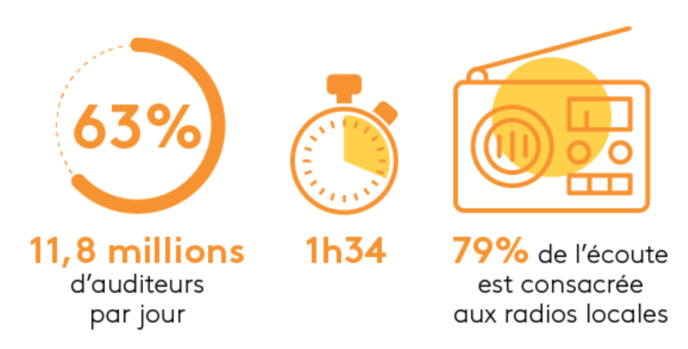 Kantar TNS publie les résultats Africascope 2018 Kantar TNS publie les résultats Africascope 2018