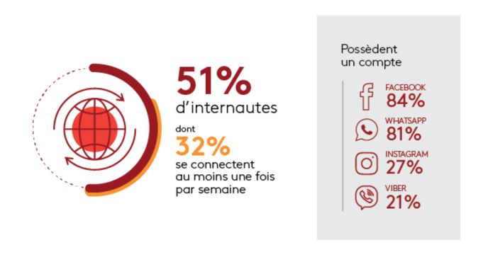 Kantar TNS publie les résultats Africascope 2018 Kantar TNS publie les résultats Africascope 2018
