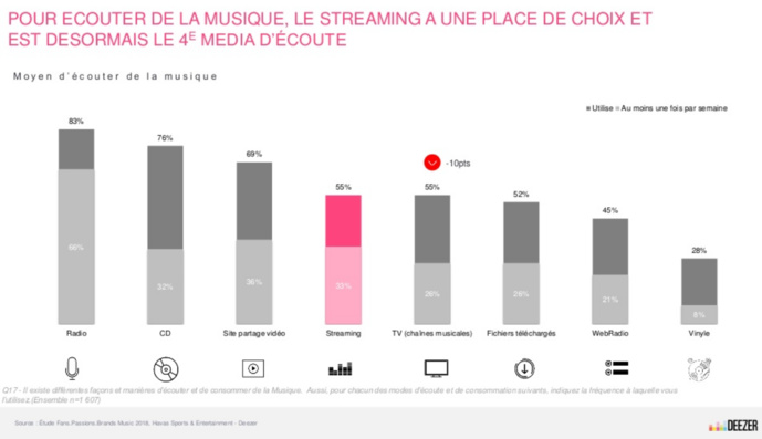 Audio et musique : quelles opportunités pour les marques en 2019 ? Audio et musique : quelles opportunités pour les marques en 2019 ?