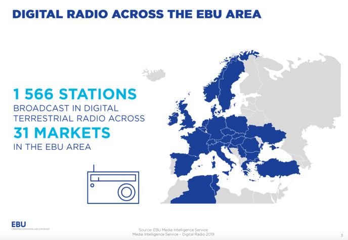 Début 2019, 1 566 radios émettent en DAB+ en Europe Début 2019, 1 566 radios émettent en DAB+ en Europe