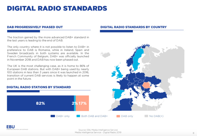 Début 2019, 1 566 radios émettent en DAB+ en Europe Début 2019, 1 566 radios émettent en DAB+ en Europe