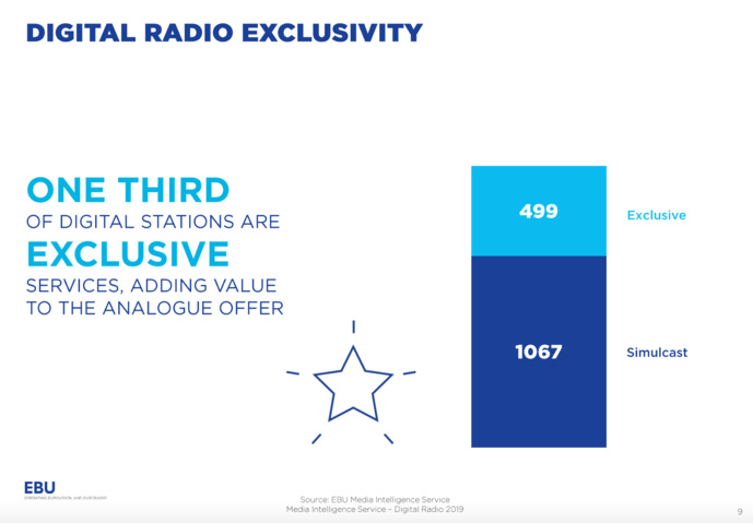 Début 2019, 1 566 radios émettent en DAB+ en Europe Début 2019, 1 566 radios émettent en DAB+ en Europe