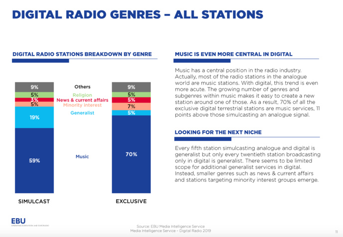 Début 2019, 1 566 radios émettent en DAB+ en Europe Début 2019, 1 566 radios émettent en DAB+ en Europe