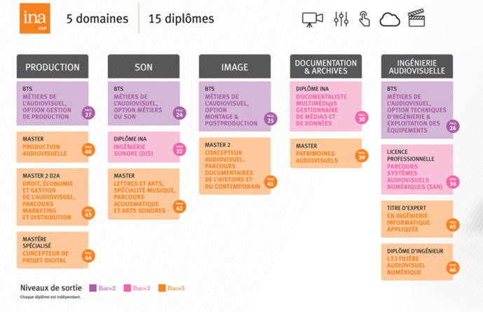 Portes ouvertes à INA Sup Portes ouvertes à INA Sup