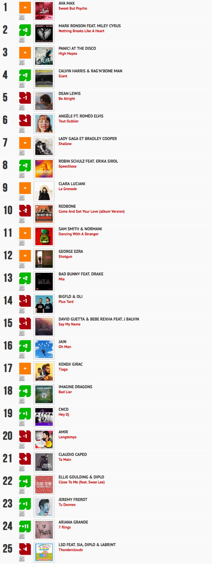 Classement "Le Radio Buzz 40 / La Lettre Pro de la Radio"