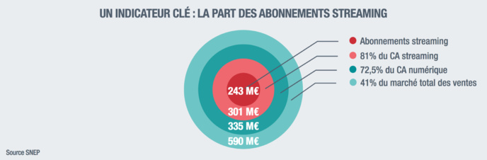 La production musicale française en mode conquête La production musicale française en mode conquête