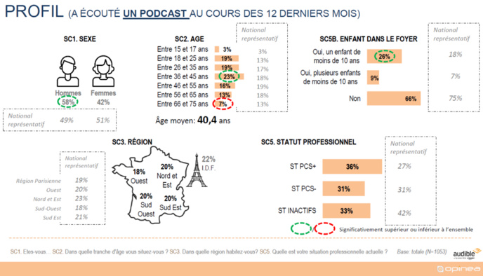 Les Français aiment les livres audio Les Français aiment les livres audio