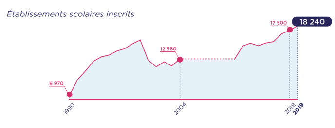 Plus de 18 000 établissements ont participé à la Semaine de la Presse Plus de 18 000 établissements ont participé à la Semaine de la Presse