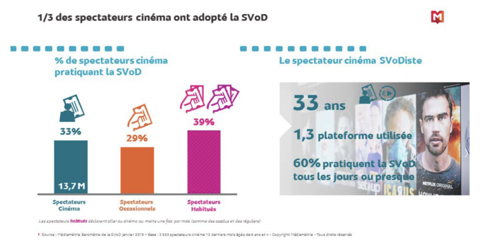 Le succès du cinéma se confirme Le succès du cinéma se confirme