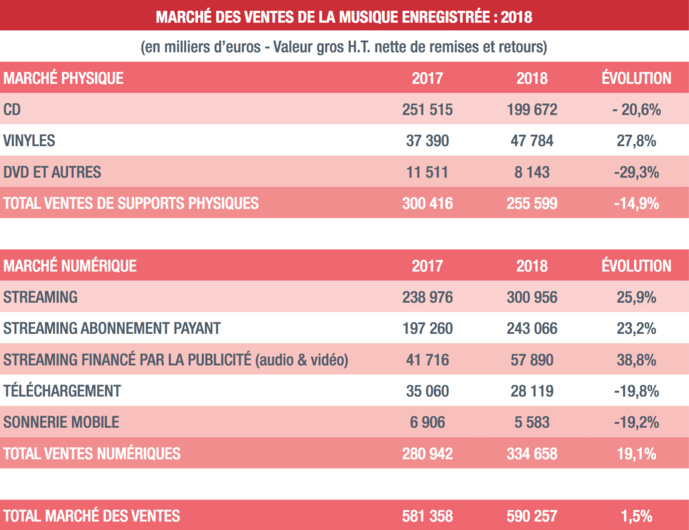 La production musicale française en mode conquête La production musicale française en mode conquête