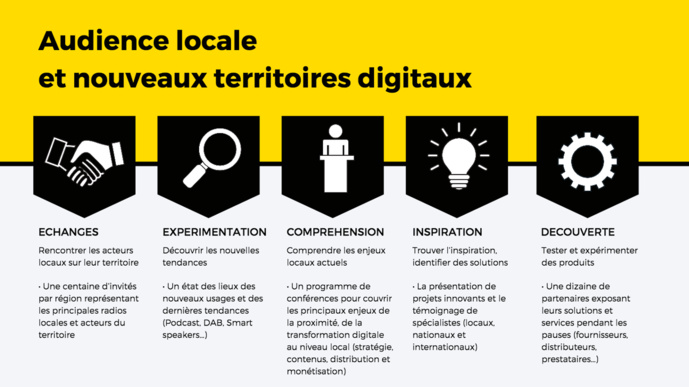 Le Salon de la Radio lance le #RadioTour2019 Le Salon de la Radio lance le #RadioTour2019