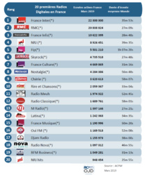 Les flux des radios les plus puissants sur le web Les flux des radios les plus puissants sur le web