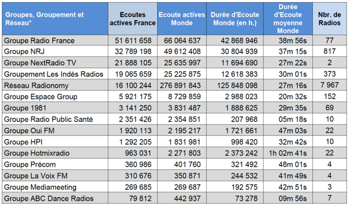 Les flux des radios les plus puissants sur le web Les flux des radios les plus puissants sur le web