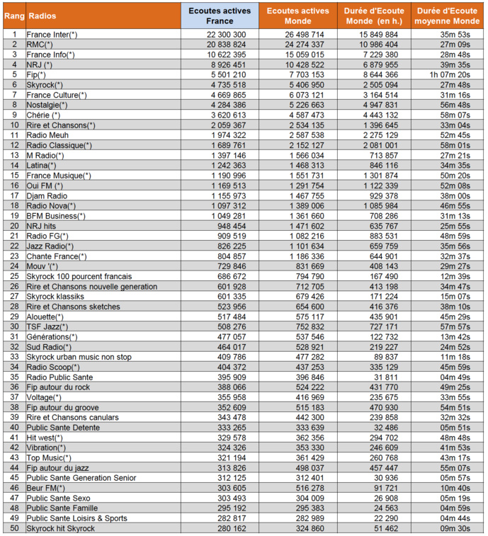 Les flux des radios les plus puissants sur le web Les flux des radios les plus puissants sur le web