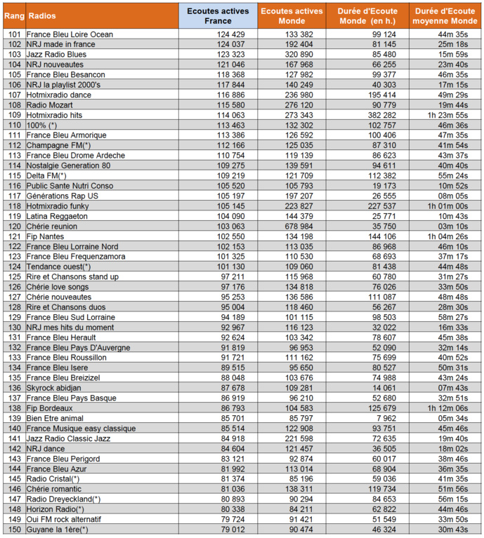 Les flux des radios les plus puissants sur le web Les flux des radios les plus puissants sur le web