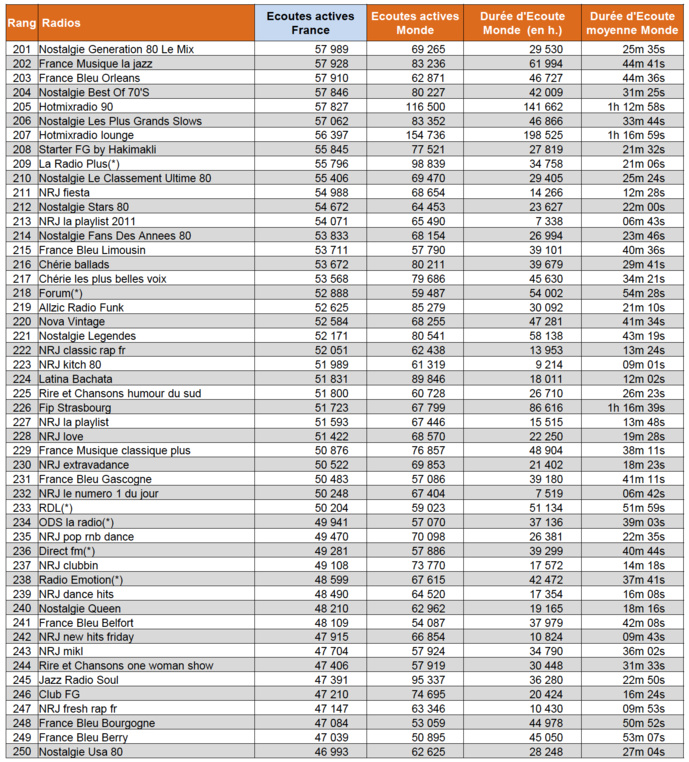 Les flux des radios les plus puissants sur le web Les flux des radios les plus puissants sur le web